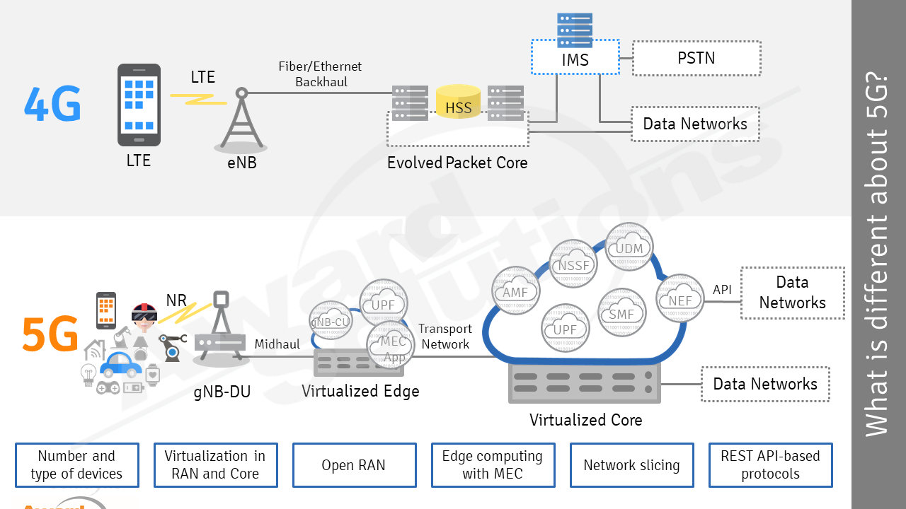4G and 5G differences