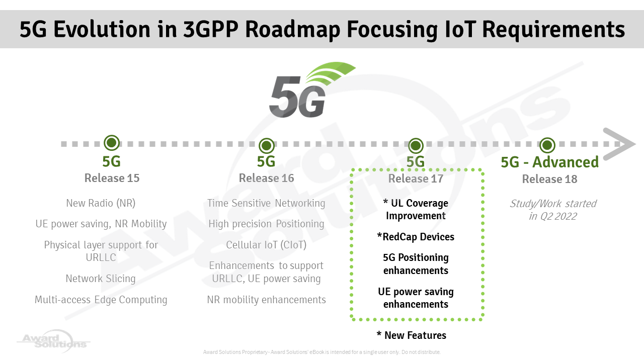 5G roadmap