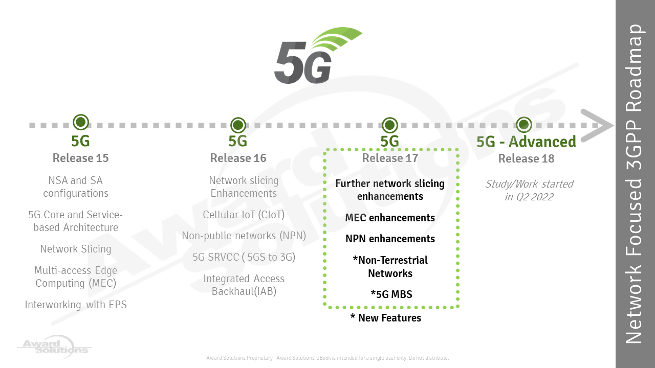 5G roadmap