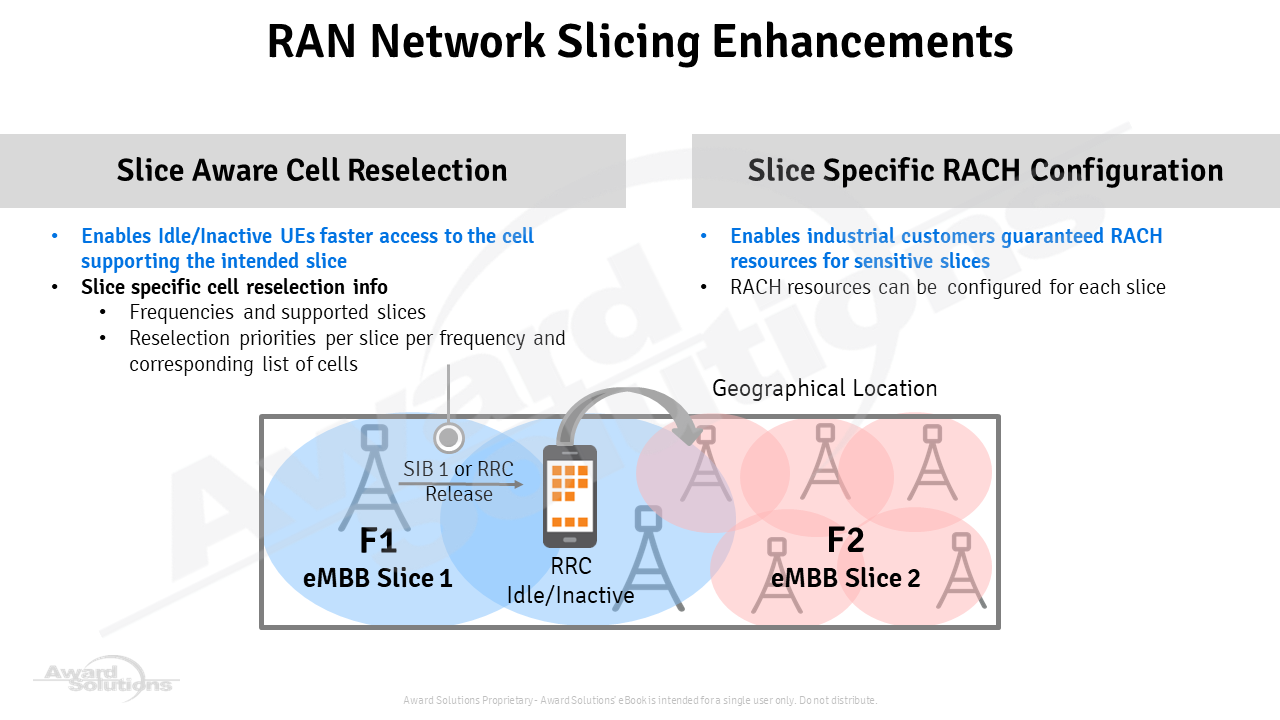 Network slicing enhancements