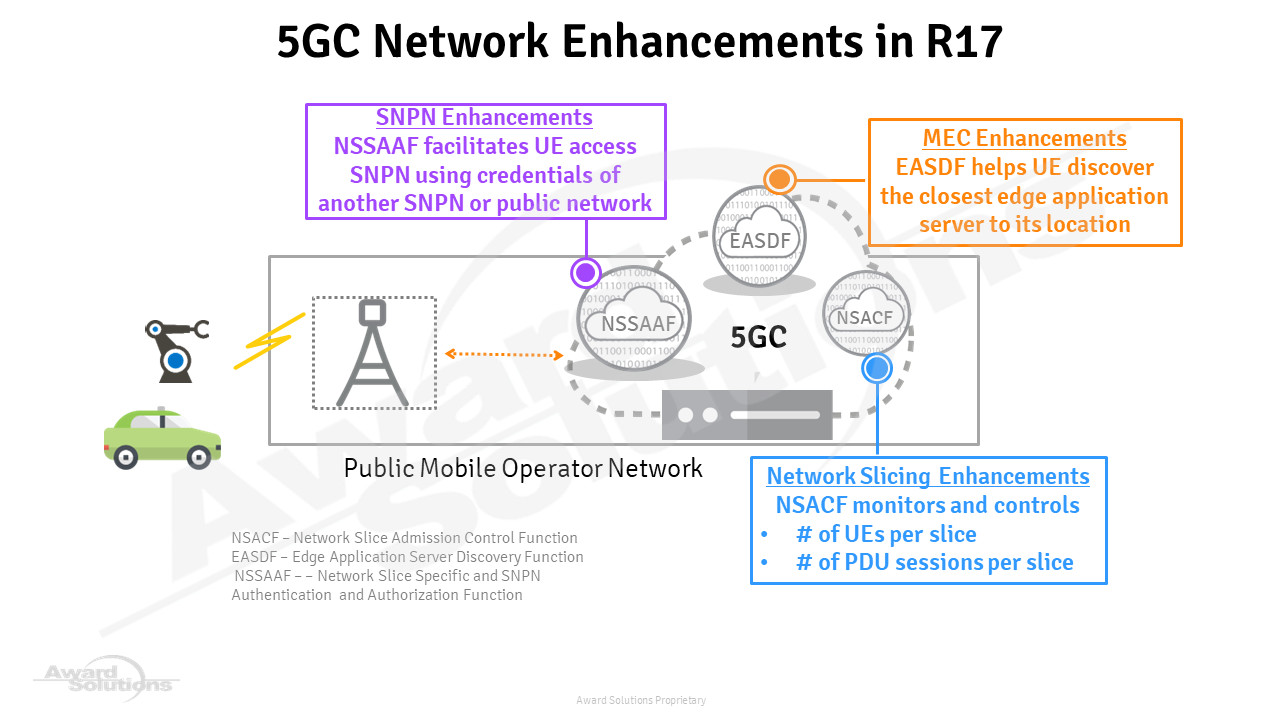 5G network enhancements