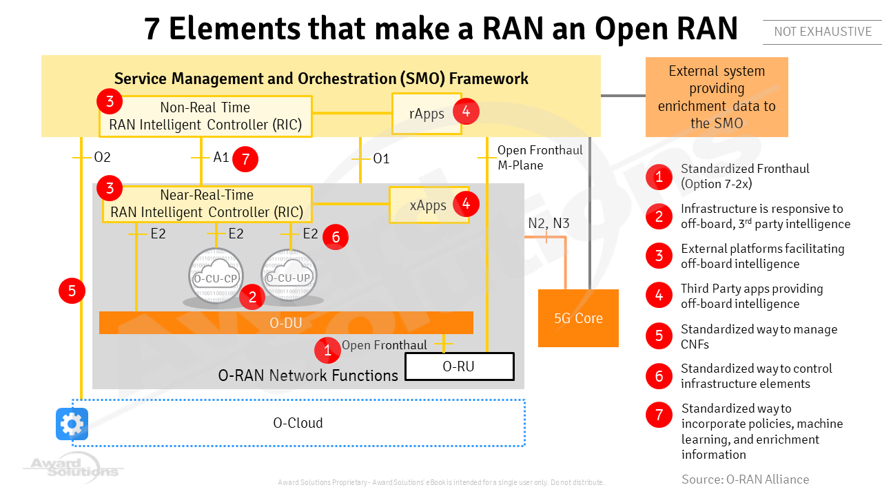 O-RAN characteristics