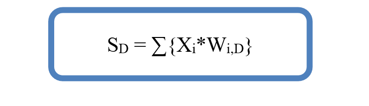 Summation Formula