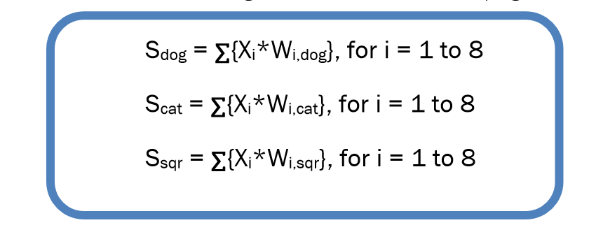 Feature Weights