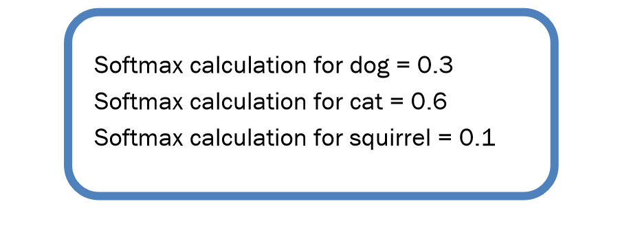 Softmax Calculation