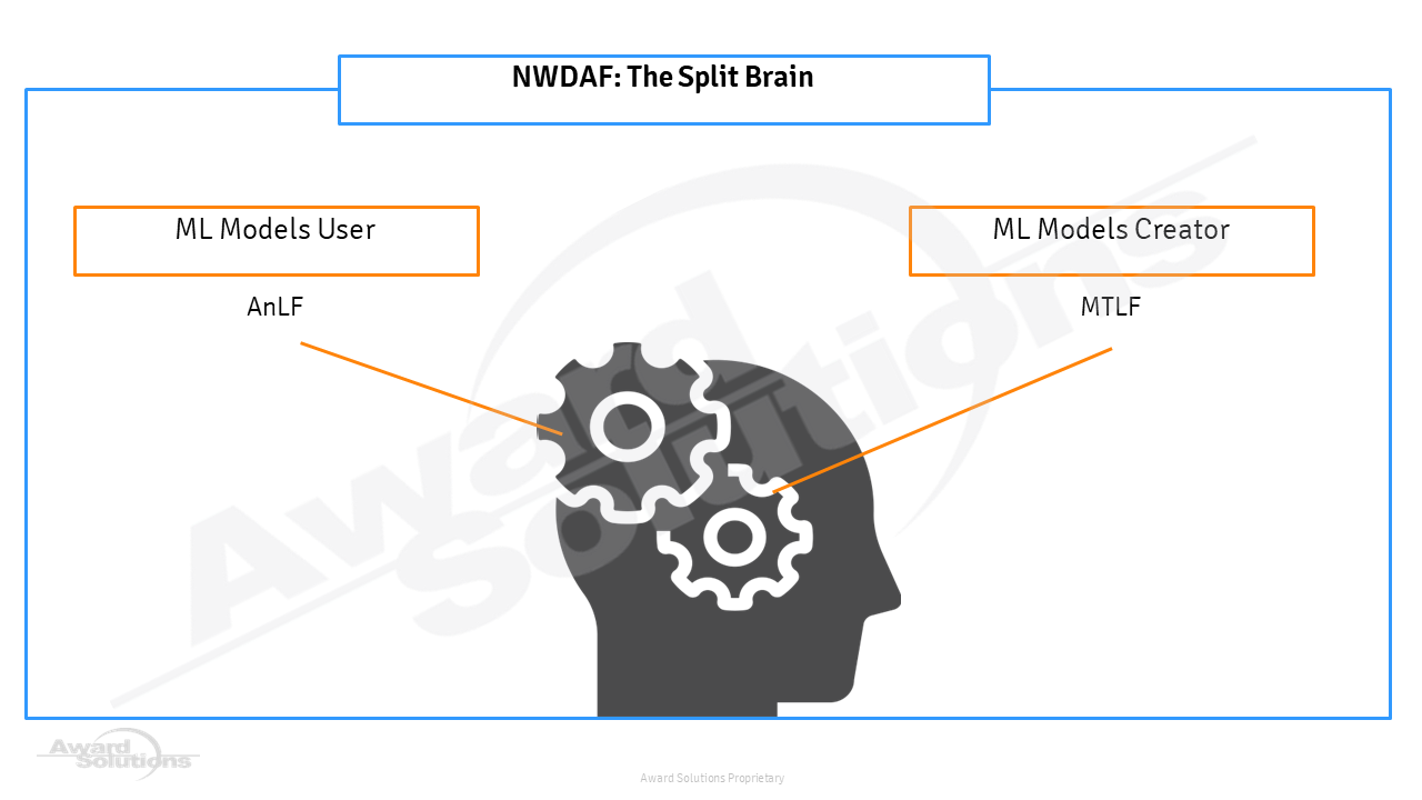 Split brain