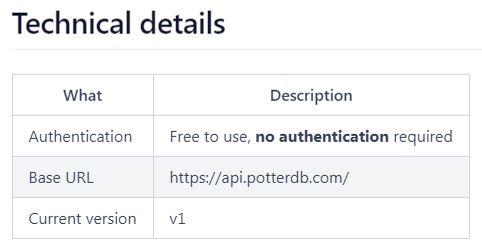 API documentation