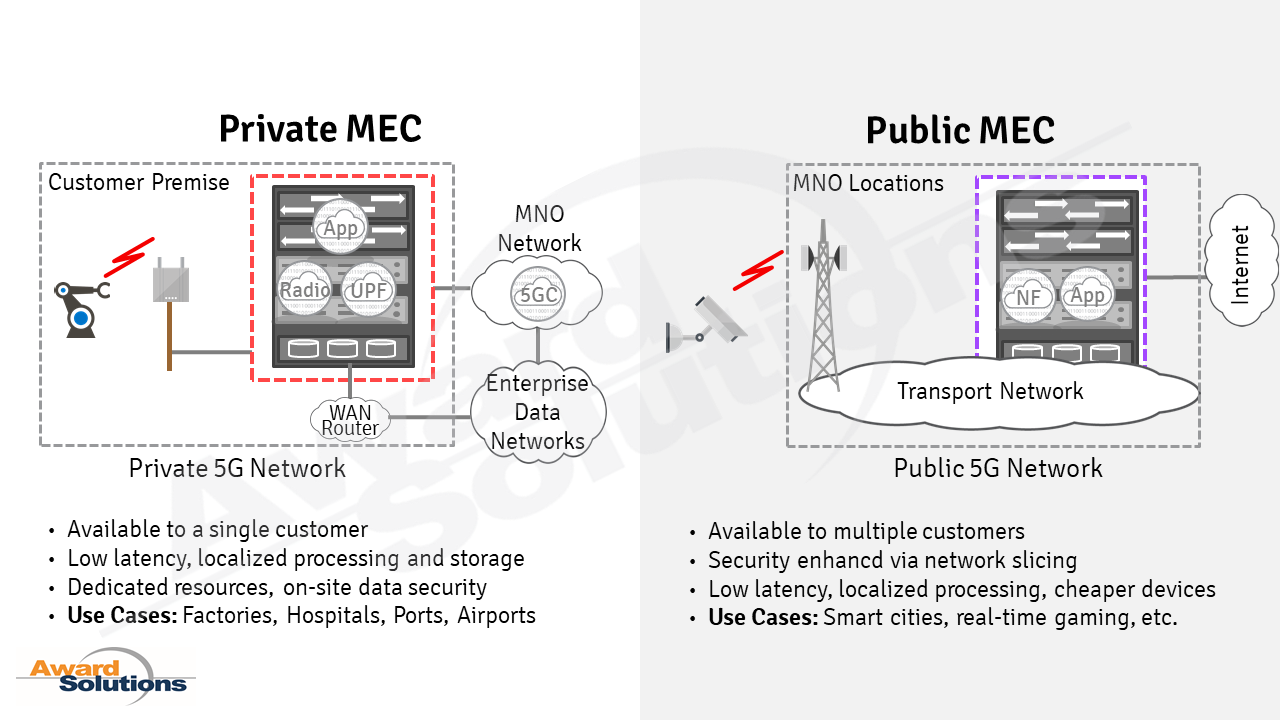 Private vs Public MEC