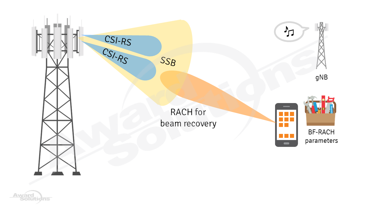 Beam recovery