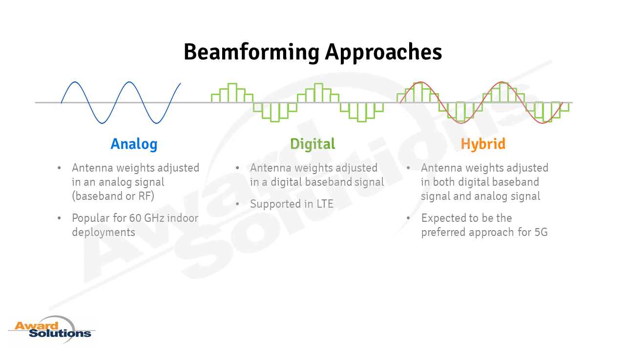 Beamforming approaches