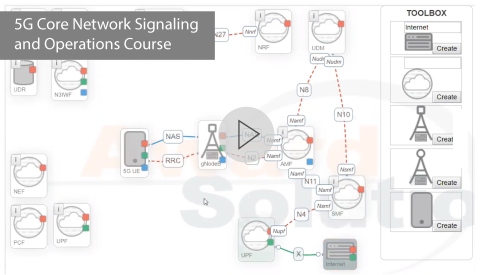 5G Core Network Signaling and Operations