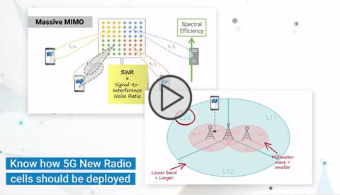 5G (NSA) RAN Signaling